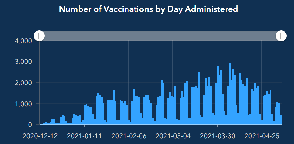 Georgia DPH Cherokee County vaccines.png